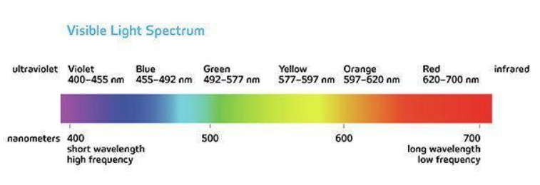 The advantages of natural lighting - Earthonomic